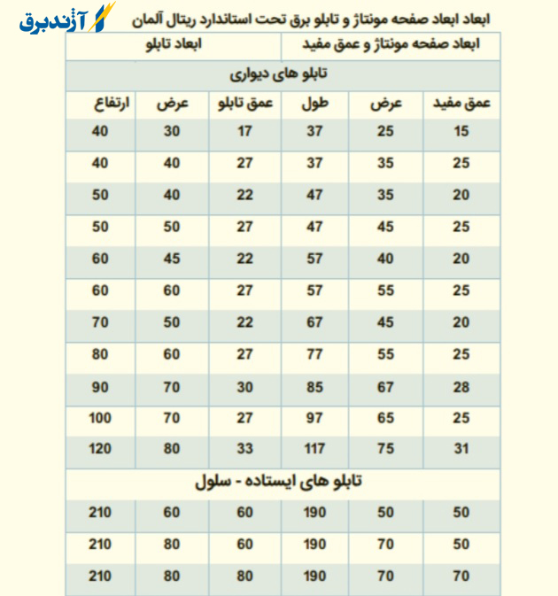 ابعاد استاندارد تابلو برق صنعتی