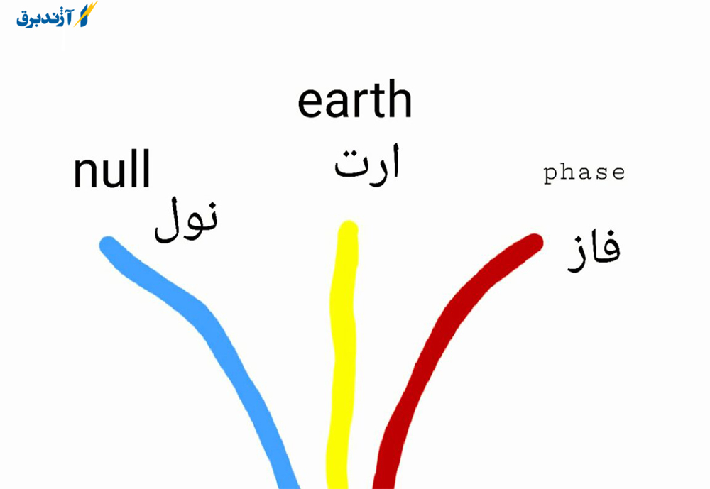 منشأ تفاوت سیم فاز و نول
