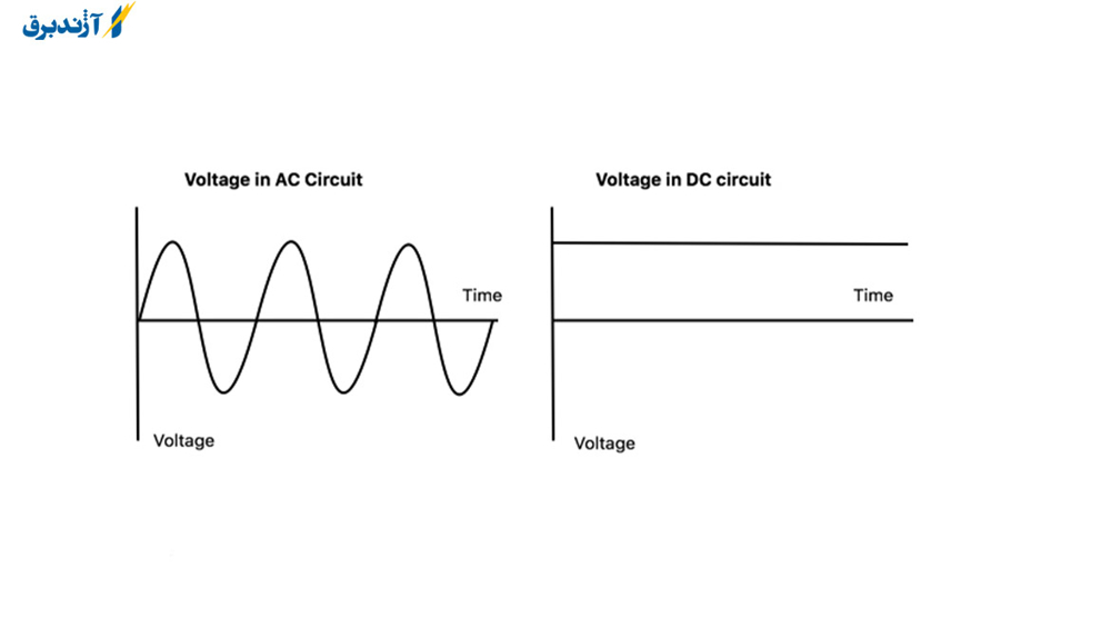  جریان AC و DC