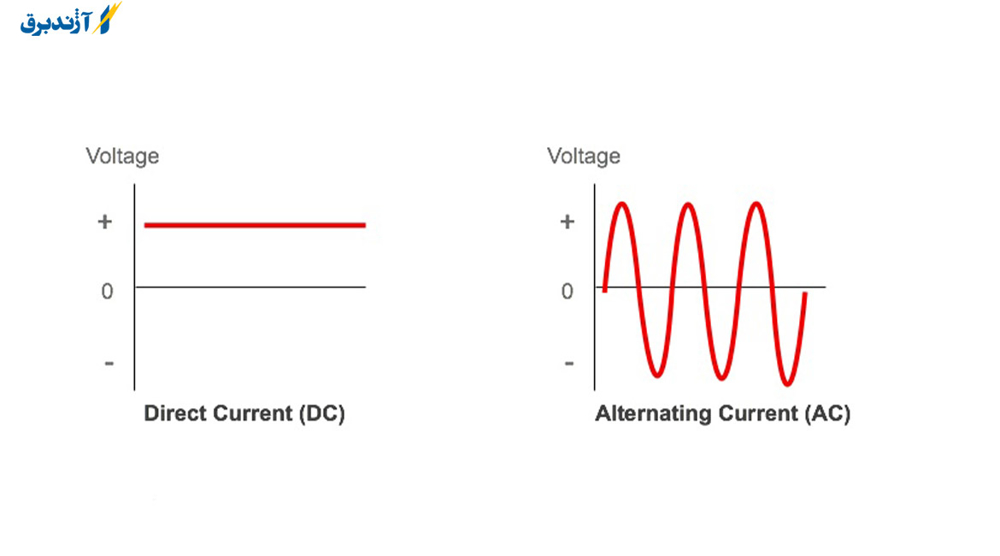 جریان متناوب (AC) چیست؟