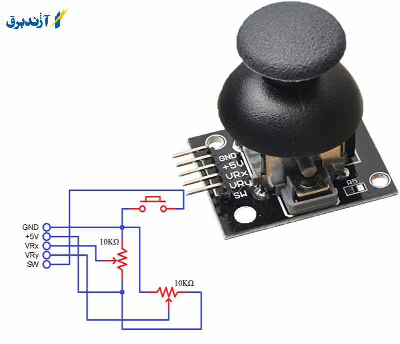  نحوه کار جوی استیک ها چگونه است؟