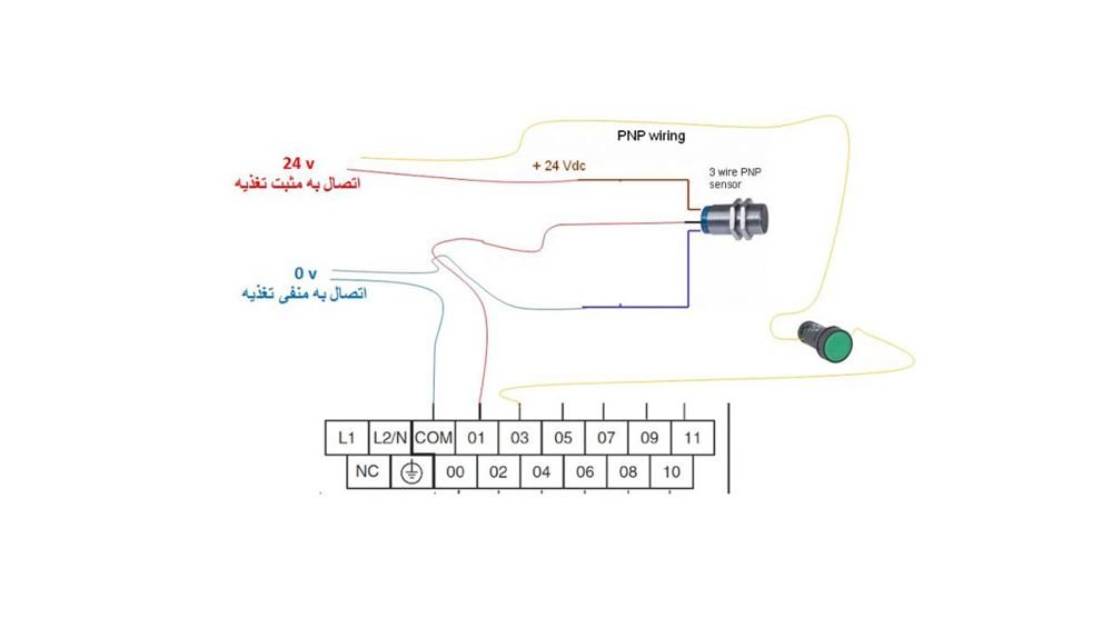 نحوه سیم بندی COM